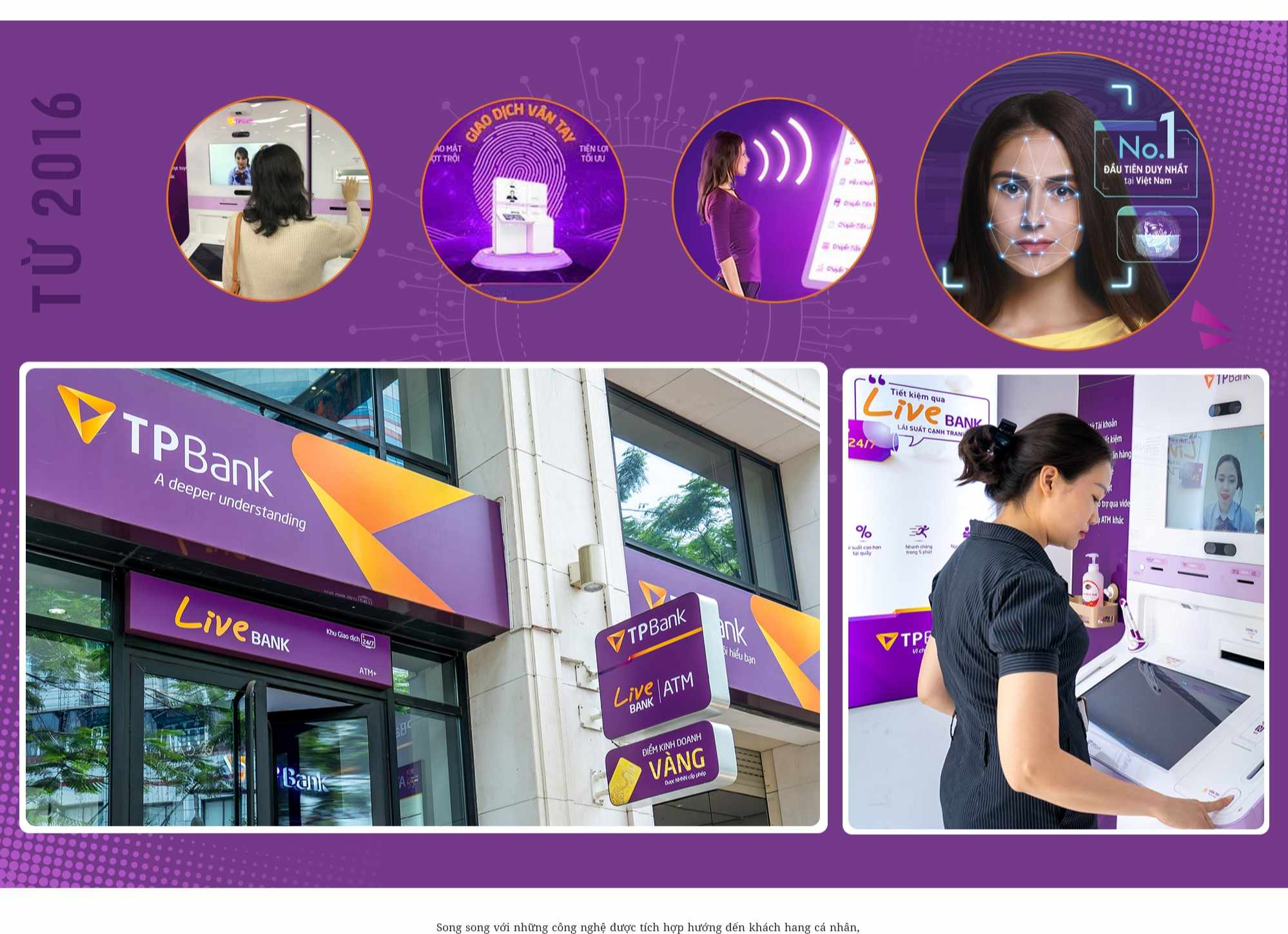 ngân hàng tự động LiveBank 24/7 ngày càng được nâng cấp và hoàn thiện