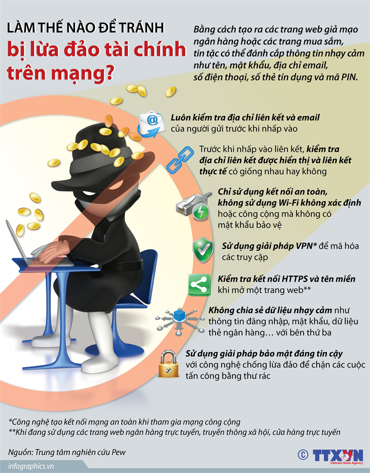 Infographic Làm thế nào để tránh bị lừa đảo tài chính trên mạng