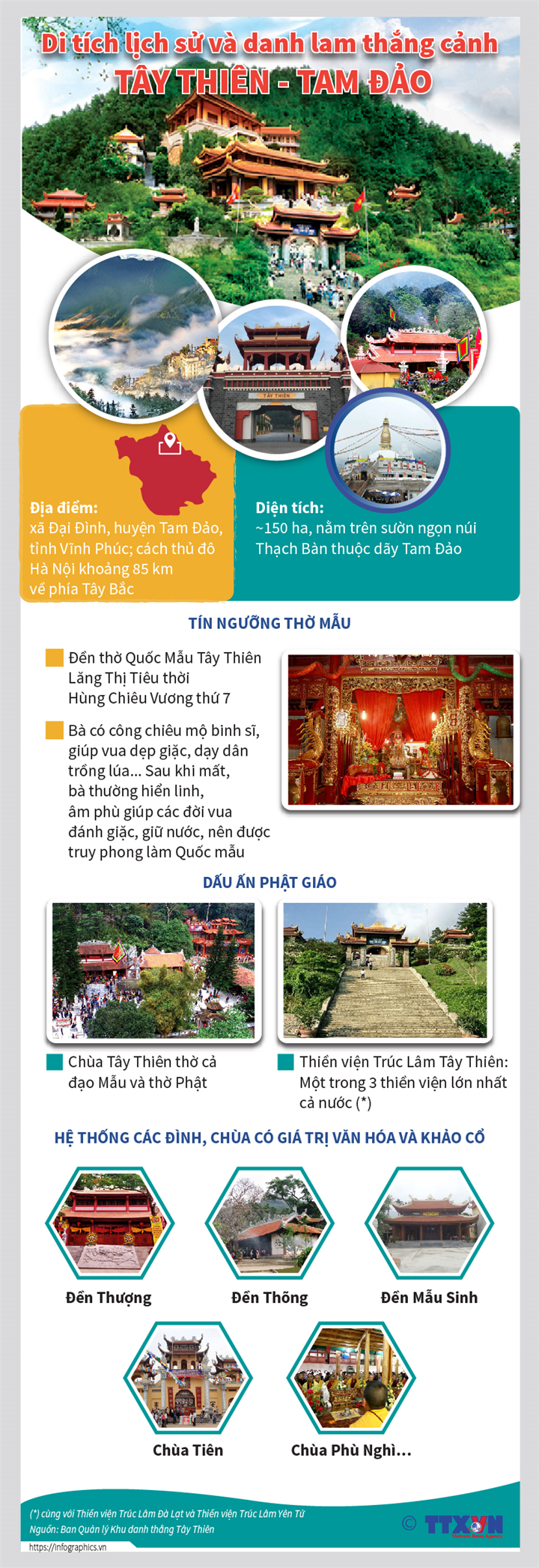 Infographic] Di tích lịch sử và danh lam thắng cảnh Tây Thiên - Tam Đảo