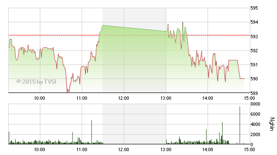 Diễn biến VN-Index phiên ngày 24/6.