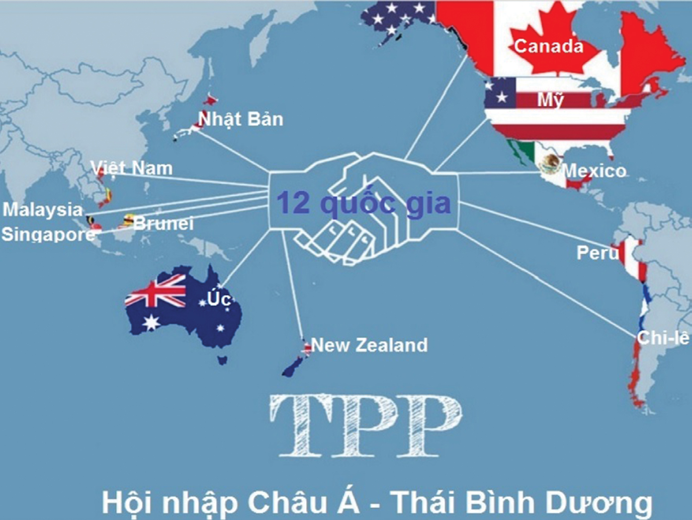 Giới Thiệu về Hiệp Định TPP và CPTPP