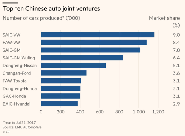 Top 10 liên doanh xe hơi lớn tại Trung Quốc theo tổng sản lượng sản xuất (nghìn xe) và thị phần (%)