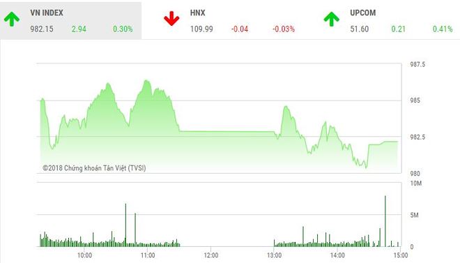 Diễn biến VN-Index phiên ngày 22/8