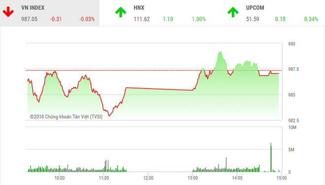 Diễn biến VN-Index phiên ngày 24/8