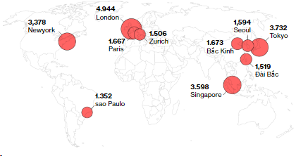 Số người có tài sản ít nhất 30 triệu USD ở mỗi nơi. Nguồn: Bloomberg/Knight Frank.