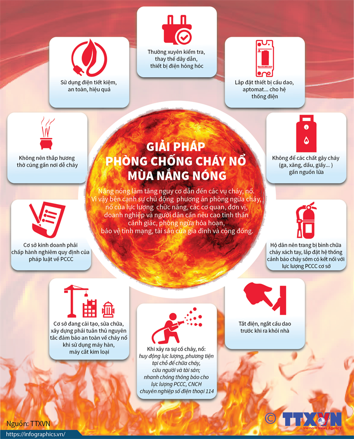 Infographic] Giải pháp phòng chống cháy nổ mùa nắng nóng
