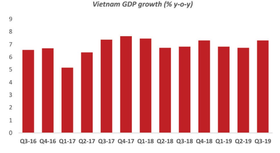  Diễn biến tăng trưởng GDP của Việt Nam