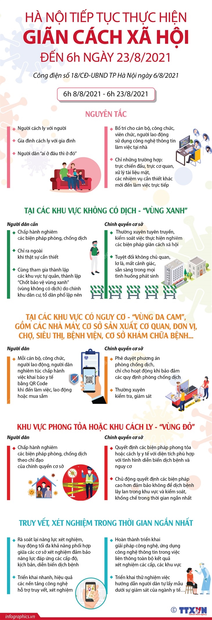 Infographic Phòng, chống dịch COVID-19: Hà Nội tiếp tục ...