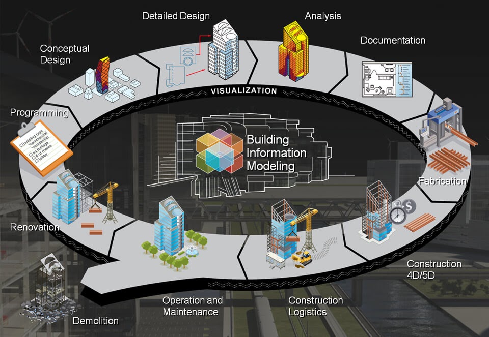 BIM - Building Information Modeling - Mô hình công trình được gán thông tin