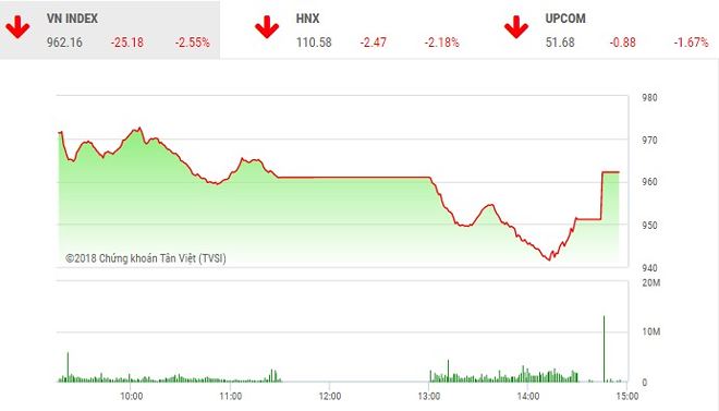 Diễn biến VN-Index phiên 19/6