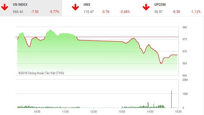 Diễn biến VN-Index phiên 5/9