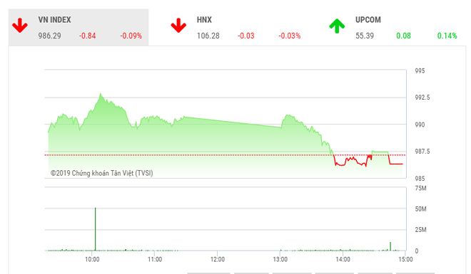 Diễn biến VN-Index phiên 21/5