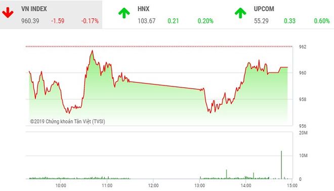 Diễn biến VN-Index phiên 3/7