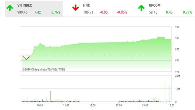 Diễn biến VN-Index phiên 13/7