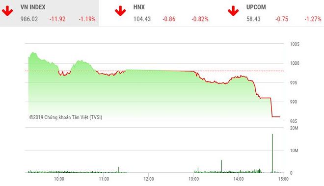 Diễn biến VN-Index phiên 30/7