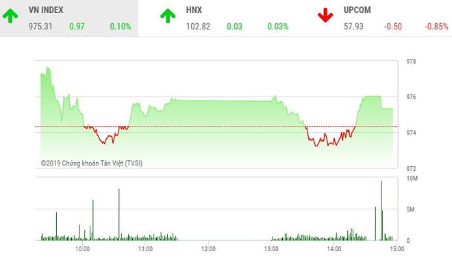 Diễn biến VN-Index phiên 12/8