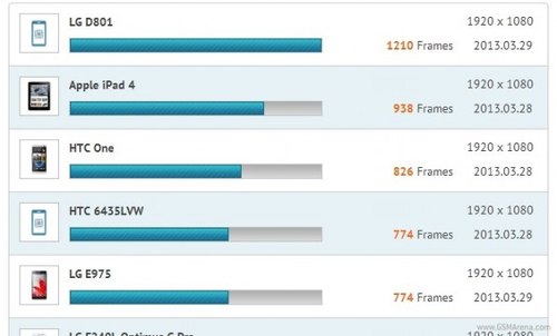 benchmark-jpg-1364606849_500x0.jpg