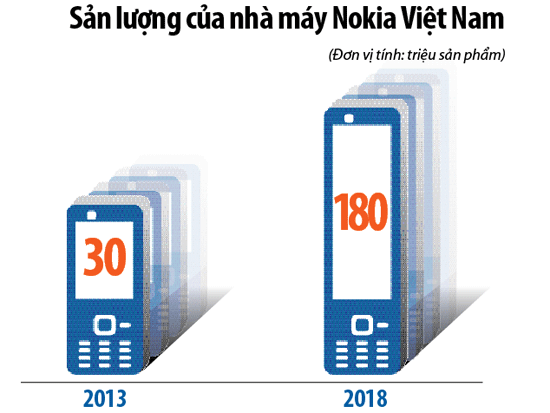 Cuộc đua sát ván của hai đại gia công nghệ