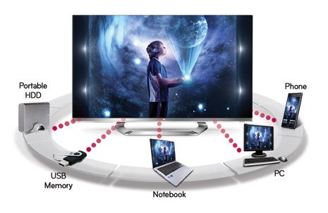 Smart Share cho phép TV thông minh có thể kết nối nhanh, chia sẻ dữ liệu không dây với máy tính, tablet hay smartphone.