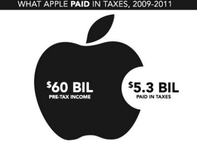 Phơi bày mánh khoé trốn thuế của Apple