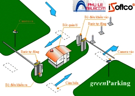 Hệ thống quản lý giữ xe thông minh Green Parking