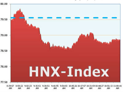 Sẽ “khai tử” chỉ số HNX-Index