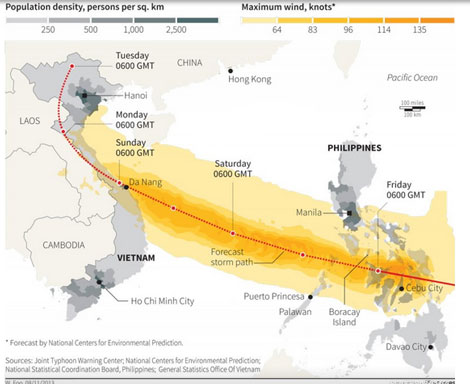 Siêu bão Haiyan (Hải Yến) mạnh cỡ nào?
