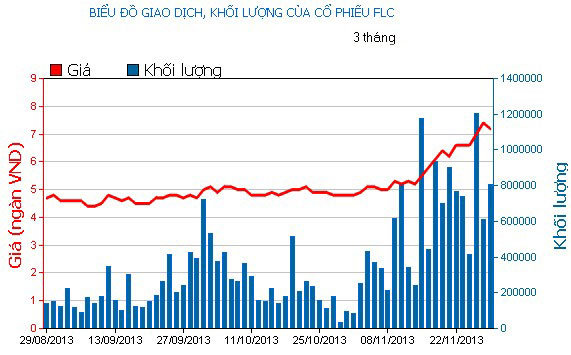 Phiên cuối tuần: Xanh vỏ đỏ lòng