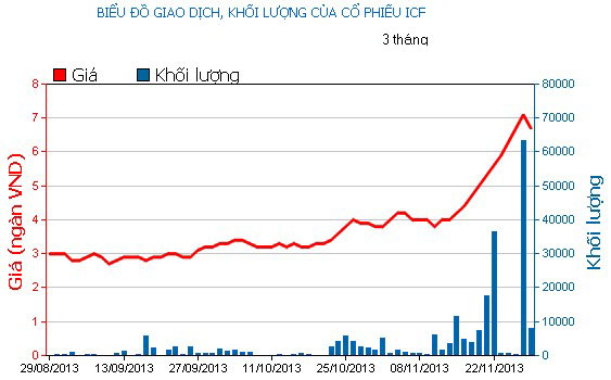 Phiên cuối tuần: Xanh vỏ đỏ lòng 2