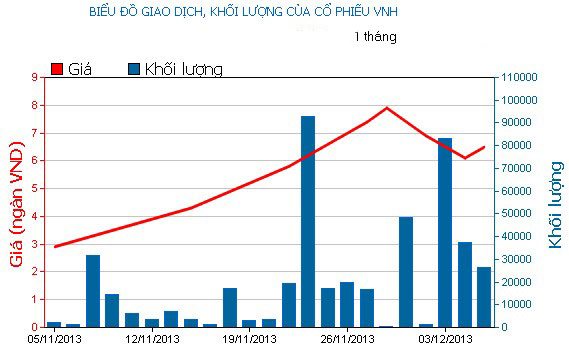 Phiên 5/12: Lật ngược thế cờ