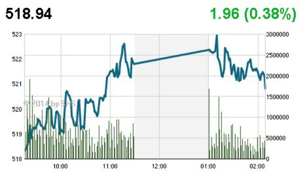 Phiên 10/1: Bull Trap