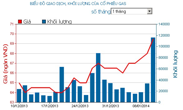 GAS 10/1