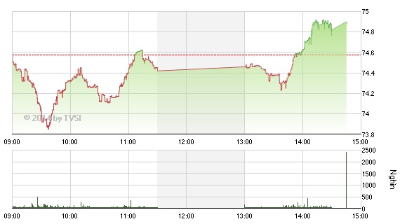 HNX-Index 26/5