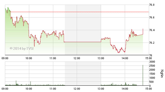 HNX-Index 16/6/2014