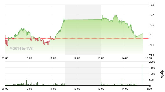 HNX-Index 1/7/2014