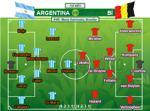 Argentina vs Bỉ: Hazard! Đây là World Cup của Messi - ảnh 2