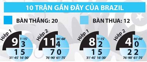 Brazil - Hà Lan: Lốc cam tẩy chay trận tranh hạng 3