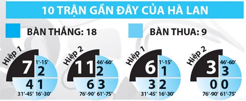 Brazil - Hà Lan: Lốc cam tẩy chay trận tranh hạng 3