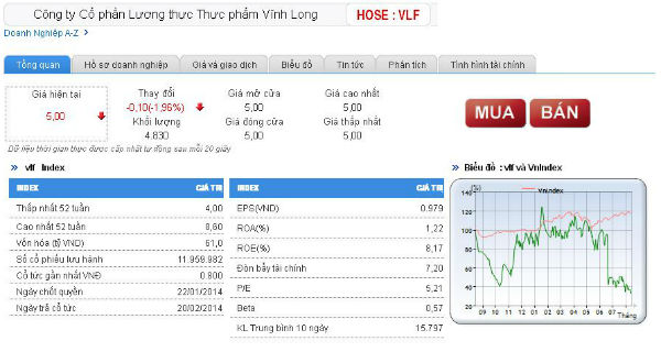 Lương thực Vĩnh Long quyết đòi 31 tỷ từ Cục Thuế tỉnh