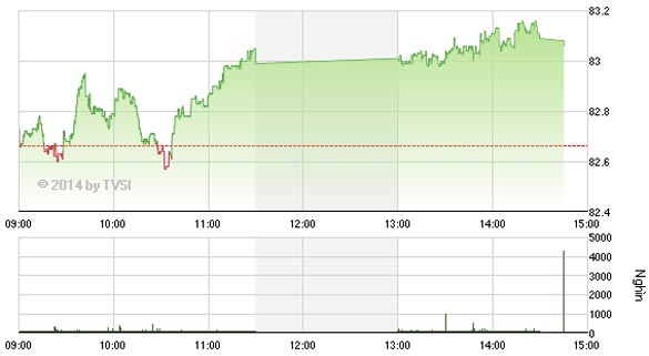 HNX-Index