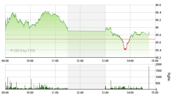 HNX-Index 27/8/2014