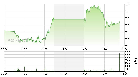 HNX-Index 8/9/2014