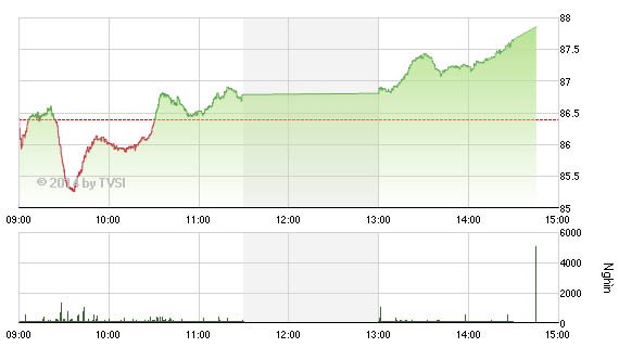 HNX-Index 10/9/2014