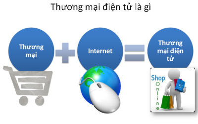 Hà Nội dẫn đầu cả nước về thương mại điện tử
